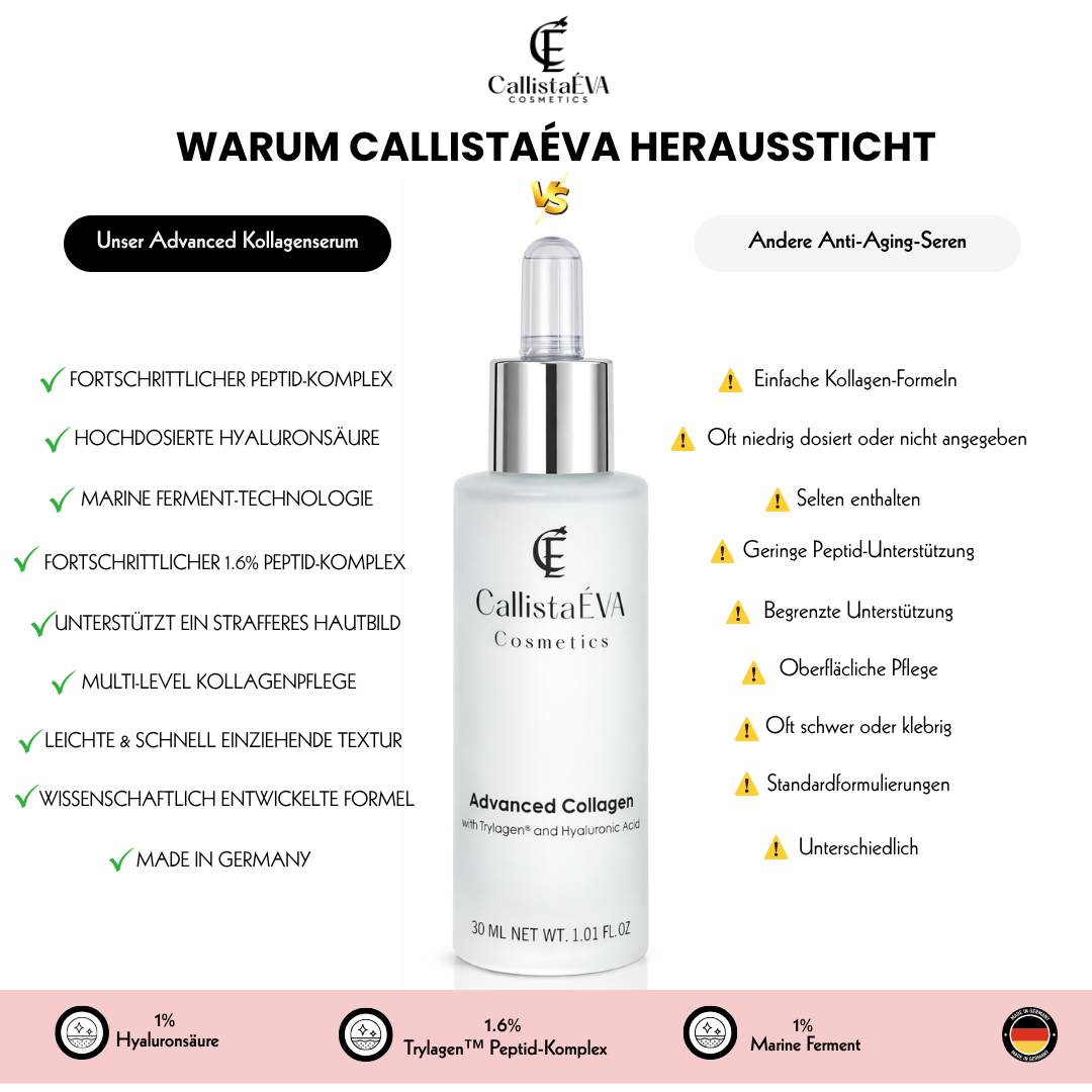 Advanced Collagen Boosting Serum with Hyaluronic Acid & Trylagen™ Peptides – Deep Hydration, Firming & Anti-Aging 30ML