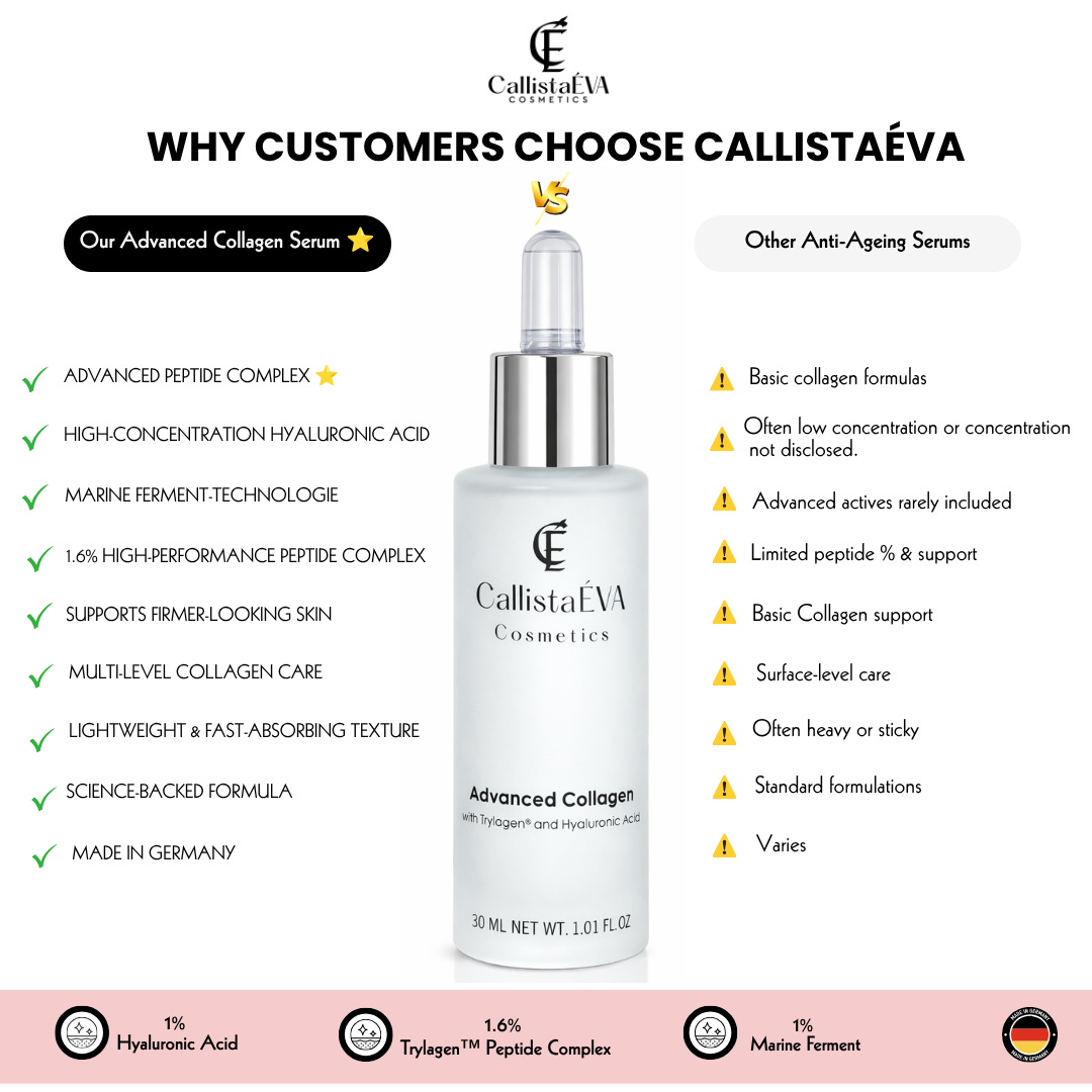 Advanced Collagen Serum with Trylagen Peptides - 30ML